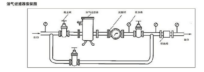 消氣過(guò)濾器安裝圖