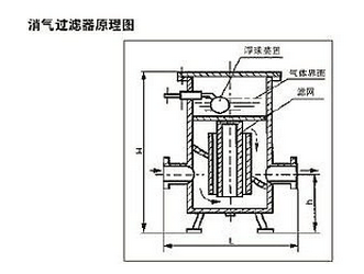 消氣過(guò)濾器原理圖