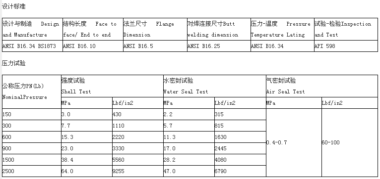 美標法蘭截止閥設(shè)計標準
