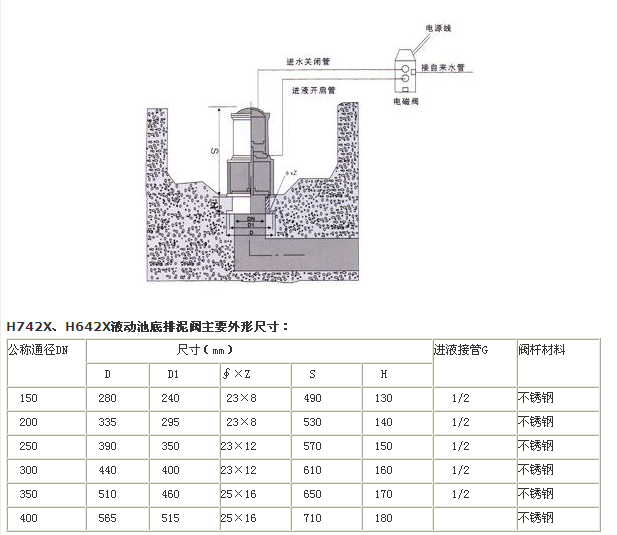 H742XH642XҺӳصyY(ji)(gu)ߴD