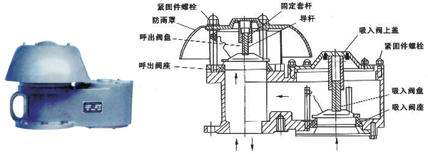 全天候防凍呼吸閥結構圖